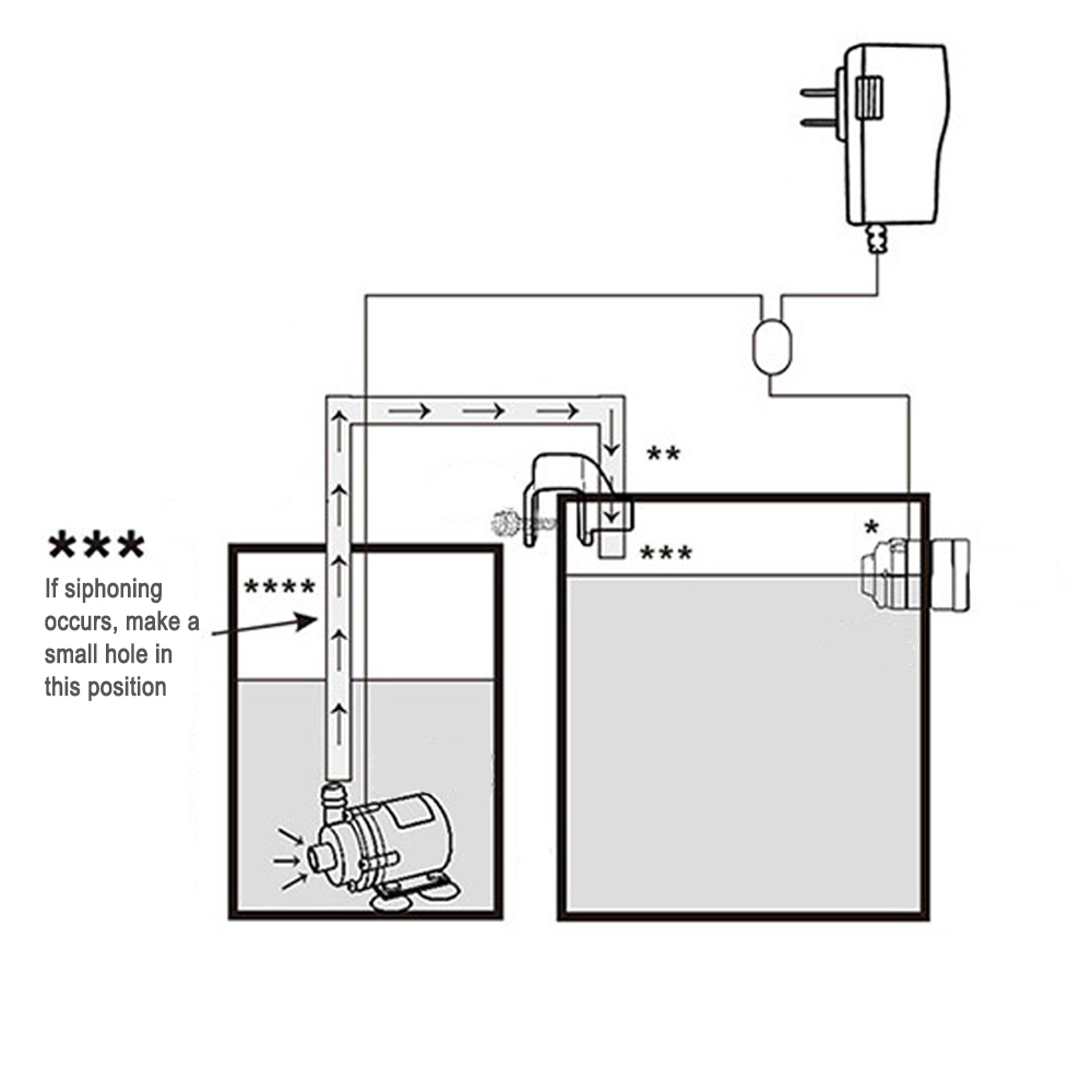 Automatic Aquarium Water Voeg  - Aquarium Auto Top Off ulasan dan harga